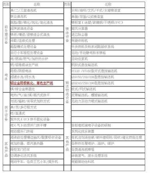 涂装生产线