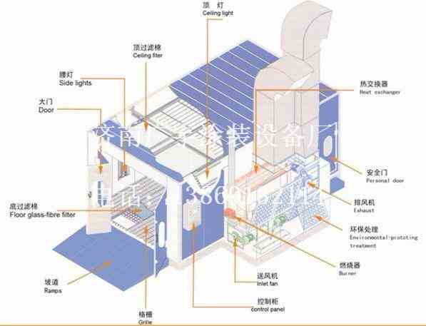 环保型烤漆房