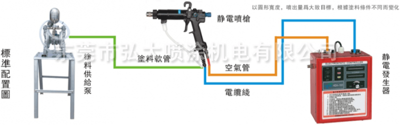 佛山南海静电喷枪厂家