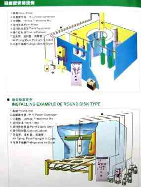 静电发生器静电喷涂设备专业维修