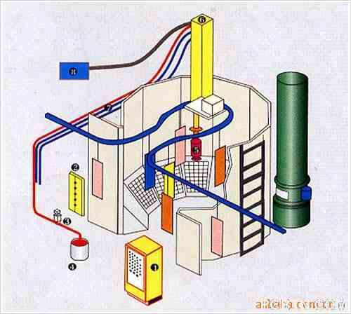 静电自动喷漆设备